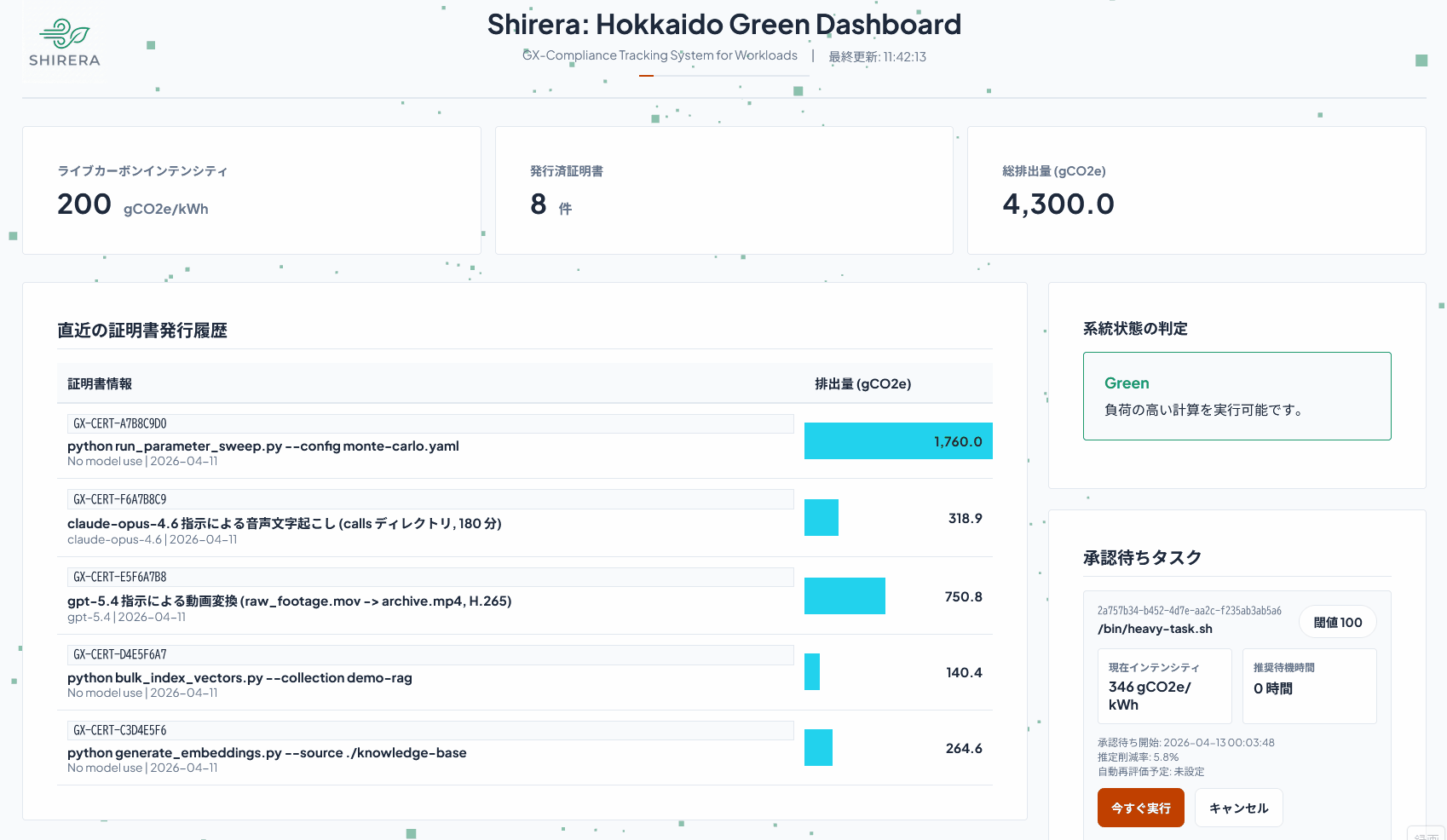 Dashboard Monitoring